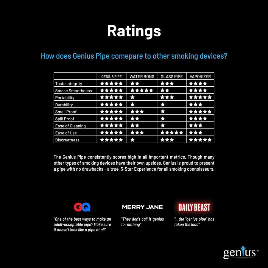 How It Compares